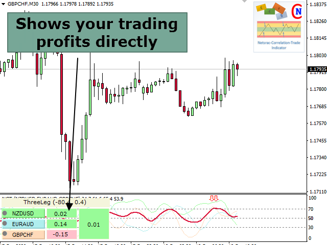 图片[4]-Netsrac Correlation Trade Indicator Free 外汇EA-EA侦探社 - 全球领先的MQL5官网外汇EA机器人MT4自动化交易EA资源免费分享网站