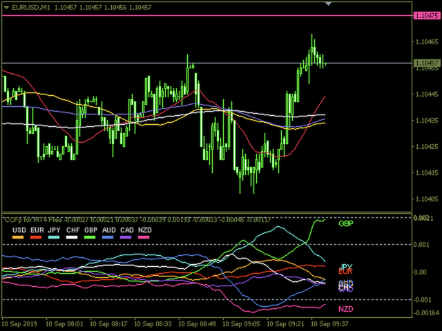 图片[1]-free-EA侦探社 - 全球领先的MQL5官网外汇EA机器人MT4自动化交易EA资源免费分享网站