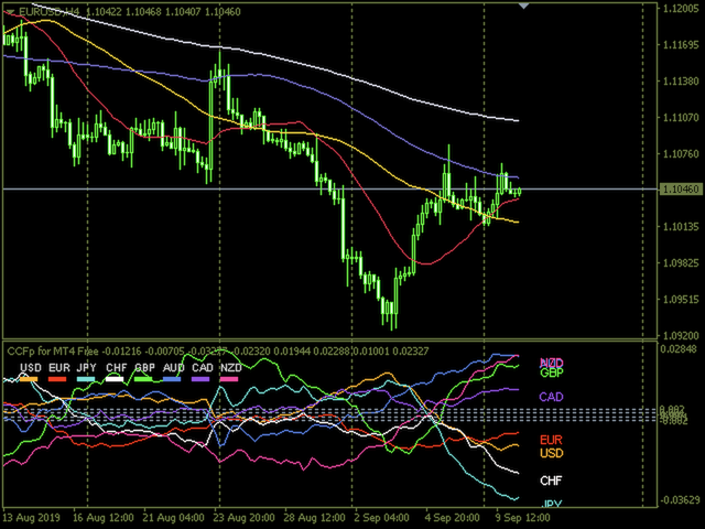 图片[5]-free-EA侦探社 - 全球领先的MQL5官网外汇EA机器人MT4自动化交易EA资源免费分享网站