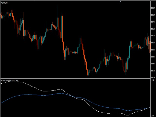 图片[1]-Separate Moving Average with Signals 外汇EA-EA侦探社 - 全球领先的MQL5官网外汇EA机器人MT4自动化交易EA资源免费分享网站