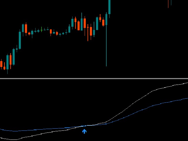 图片[2]-Separate Moving Average with Signals 外汇EA-EA侦探社 - 全球领先的MQL5官网外汇EA机器人MT4自动化交易EA资源免费分享网站