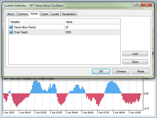 图片[1]-SFT Trend Allow Oscillator 外汇EA-EA侦探社 - 全球领先的MQL5官网外汇EA机器人MT4自动化交易EA资源免费分享网站