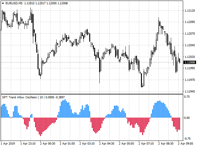 图片[2]-SFT Trend Allow Oscillator 外汇EA-EA侦探社 - 全球领先的MQL5官网外汇EA机器人MT4自动化交易EA资源免费分享网站