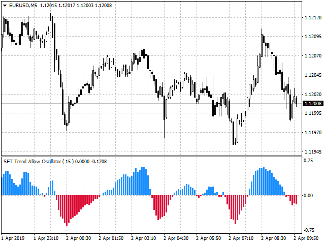 图片[3]-SFT Trend Allow Oscillator 外汇EA-EA侦探社 - 全球领先的MQL5官网外汇EA机器人MT4自动化交易EA资源免费分享网站