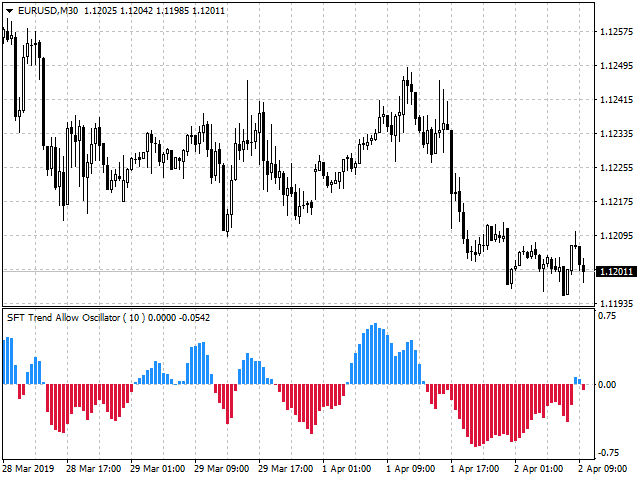 图片[4]-SFT Trend Allow Oscillator 外汇EA-EA侦探社 - 全球领先的MQL5官网外汇EA机器人MT4自动化交易EA资源免费分享网站