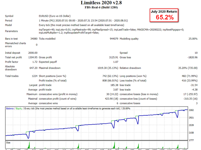图片[4]-Limitless Free Version 外汇EA-EA侦探社 - 全球领先的MQL5官网外汇EA机器人MT4自动化交易EA资源免费分享网站