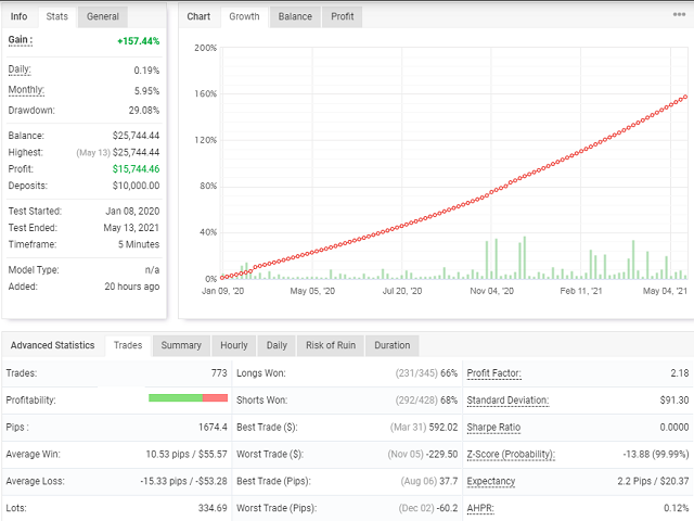 图片[1]-free-EA侦探社 - 全球领先的MQL5官网外汇EA机器人MT4自动化交易EA资源免费分享网站