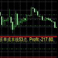 CTYCDraw the position cost line 外汇EA-EA侦探社 - 全球领先的MQL5官网外汇EA机器人MT4自动化交易EA资源免费分享网站