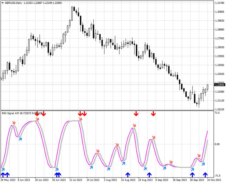 图片[1]-RSX Signal AM 外汇EA-EA侦探社 - 全球领先的MQL5官网外汇EA机器人MT4自动化交易EA资源免费分享网站
