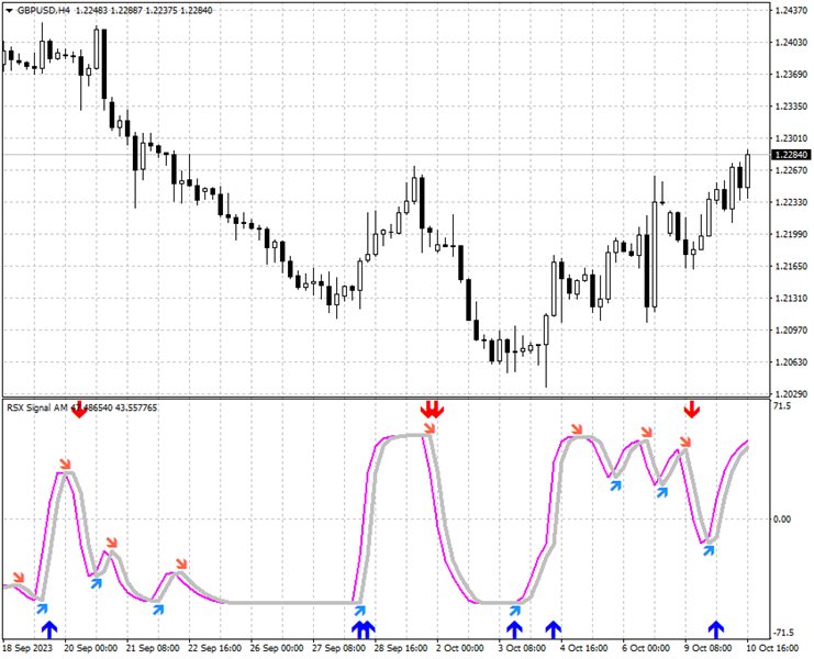 图片[2]-RSX Signal AM 外汇EA-EA侦探社 - 全球领先的MQL5官网外汇EA机器人MT4自动化交易EA资源免费分享网站