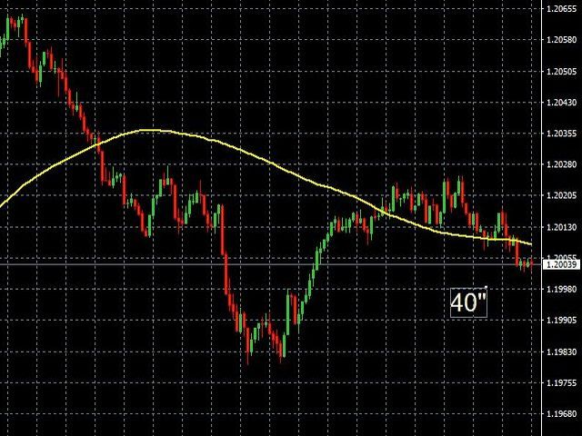 图片[1]-Seconds label draggable on the chart 外汇EA-EA侦探社 - 全球领先的MQL5官网外汇EA机器人MT4自动化交易EA资源免费分享网站