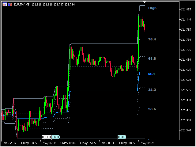 图片[1]-Retracement MT4 Indicator by PipTick 外汇EA-EA侦探社 - 全球领先的MQL5官网外汇EA机器人MT4自动化交易EA资源免费分享网站
