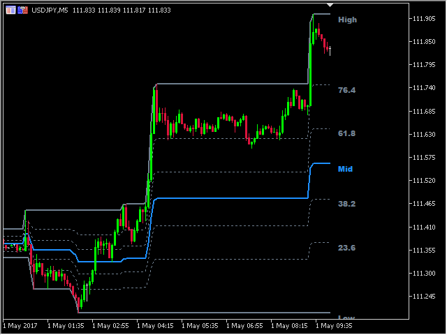 图片[2]-Retracement MT4 Indicator by PipTick 外汇EA-EA侦探社 - 全球领先的MQL5官网外汇EA机器人MT4自动化交易EA资源免费分享网站