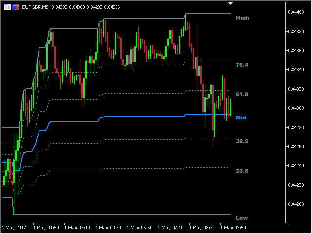 图片[3]-Retracement MT4 Indicator by PipTick 外汇EA-EA侦探社 - 全球领先的MQL5官网外汇EA机器人MT4自动化交易EA资源免费分享网站