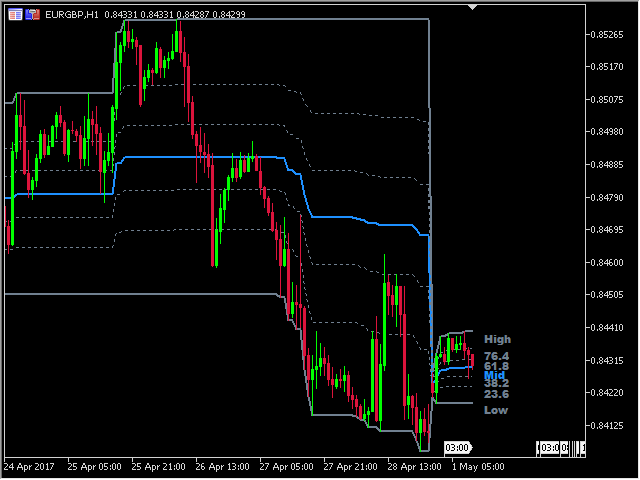 图片[4]-Retracement MT4 Indicator by PipTick 外汇EA-EA侦探社 - 全球领先的MQL5官网外汇EA机器人MT4自动化交易EA资源免费分享网站