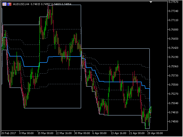 图片[5]-Retracement MT4 Indicator by PipTick 外汇EA-EA侦探社 - 全球领先的MQL5官网外汇EA机器人MT4自动化交易EA资源免费分享网站