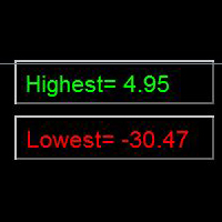 Indicator Floating Highest Lowest 外汇EA-EA侦探社 - 全球领先的MQL5官网外汇EA机器人MT4自动化交易EA资源免费分享网站