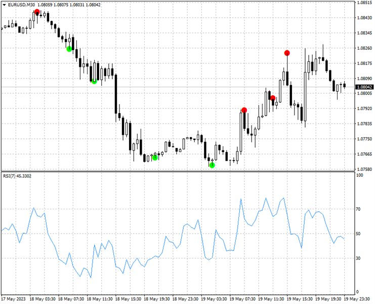 图片[1]-RSI Signal AM 外汇EA-EA侦探社 - 全球领先的MQL5官网外汇EA机器人MT4自动化交易EA资源免费分享网站
