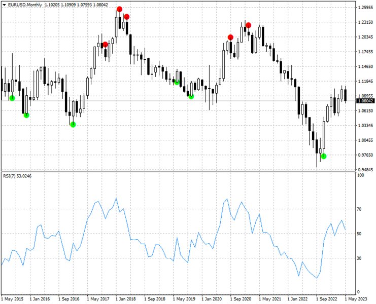 图片[2]-RSI Signal AM 外汇EA-EA侦探社 - 全球领先的MQL5官网外汇EA机器人MT4自动化交易EA资源免费分享网站