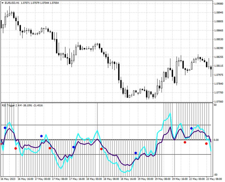 图片[1]-RSI Trigger 2 AM 外汇EA-EA侦探社 - 全球领先的MQL5官网外汇EA机器人MT4自动化交易EA资源免费分享网站