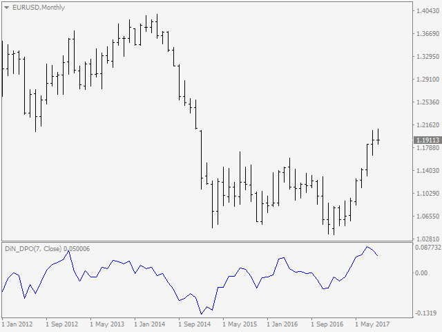 图片[2]-Di Napoli Detrended Oscillator MT4 外汇EA-EA侦探社 - 全球领先的MQL5官网外汇EA机器人MT4自动化交易EA资源免费分享网站