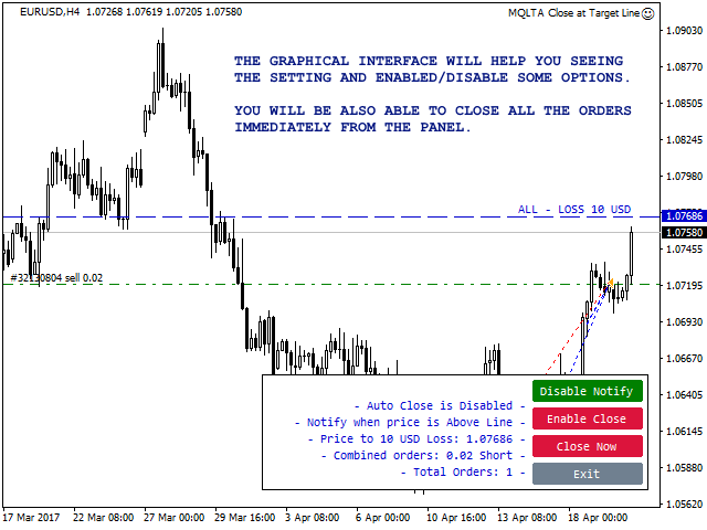 图片[5]-MQLTA Close at Target Line 外汇EA-EA侦探社 - 全球领先的MQL5官网外汇EA机器人MT4自动化交易EA资源免费分享网站