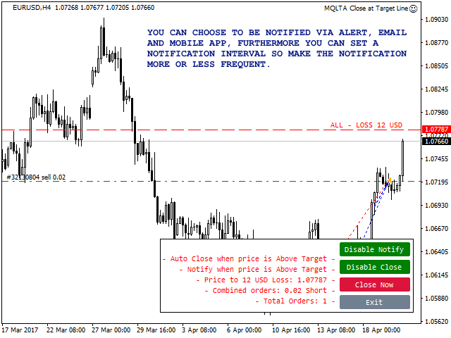 图片[6]-MQLTA Close at Target Line 外汇EA-EA侦探社 - 全球领先的MQL5官网外汇EA机器人MT4自动化交易EA资源免费分享网站