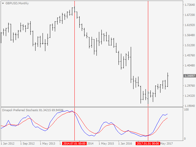 图片[2]-Di Napoli Preferred Stochastic MT4 外汇EA-EA侦探社 - 全球领先的MQL5官网外汇EA机器人MT4自动化交易EA资源免费分享网站