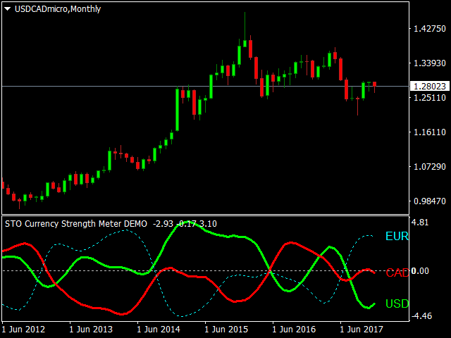 图片[3]-STO currency strength meter DEMO 外汇EA-EA侦探社 - 全球领先的MQL5官网外汇EA机器人MT4自动化交易EA资源免费分享网站