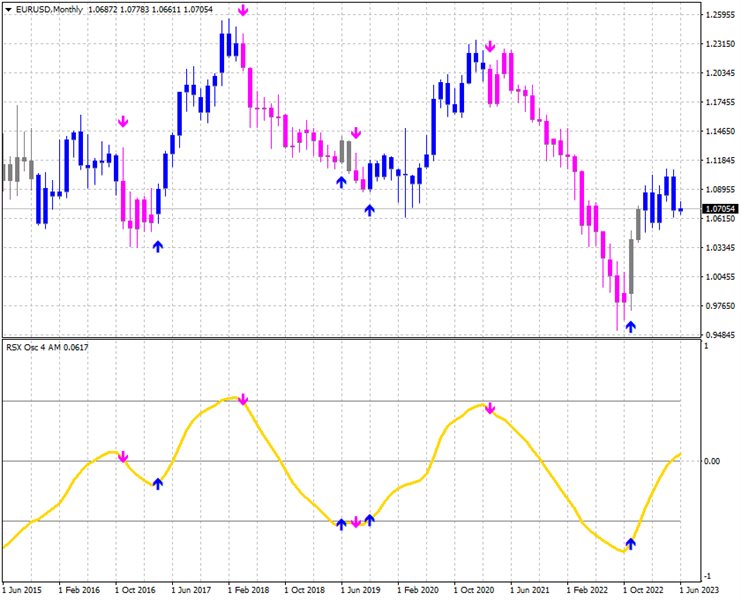 图片[1]-RSX Candles AM 外汇EA-EA侦探社 - 全球领先的MQL5官网外汇EA机器人MT4自动化交易EA资源免费分享网站
