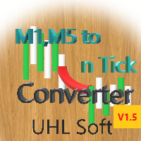 TickConverter 外汇EA-EA侦探社 - 全球领先的MQL5官网外汇EA机器人MT4自动化交易EA资源免费分享网站