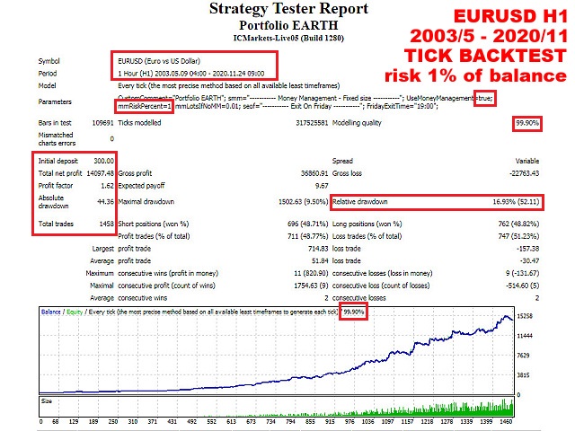 图片[2]-Portfolio EARTH free 外汇EA-EA侦探社 - 全球领先的MQL5官网外汇EA机器人MT4自动化交易EA资源免费分享网站