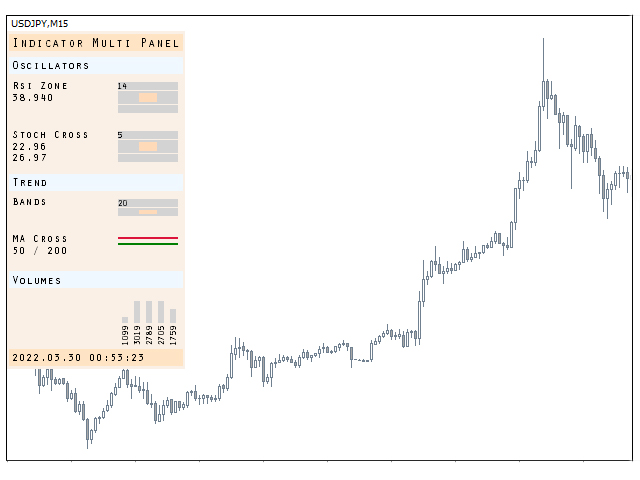 图片[1]-Indicator Multi Panel 外汇EA-EA侦探社 - 全球领先的MQL5官网外汇EA机器人MT4自动化交易EA资源免费分享网站