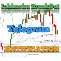 Telegram BreakOut Ichimoku 外汇EA-EA侦探社 - 全球领先的MQL5官网外汇EA机器人MT4自动化交易EA资源免费分享网站
