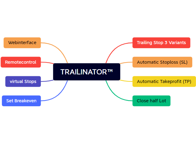 图片[2]-Trailinator MT4 外汇EA-EA侦探社 - 全球领先的MQL5官网外汇EA机器人MT4自动化交易EA资源免费分享网站