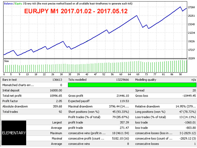 图片[2]-free-EA侦探社 - 全球领先的MQL5官网外汇EA机器人MT4自动化交易EA资源免费分享网站