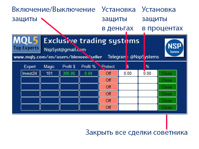 图片[2]-NSP Panel 外汇EA-EA侦探社 - 全球领先的MQL5官网外汇EA机器人MT4自动化交易EA资源免费分享网站