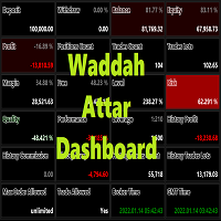 Waddah Attar Dashboard 外汇EA-EA侦探社 - 全球领先的MQL5官网外汇EA机器人MT4自动化交易EA资源免费分享网站