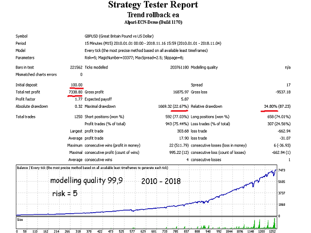 图片[1]-free-EA侦探社 - 全球领先的MQL5官网外汇EA机器人MT4自动化交易EA资源免费分享网站