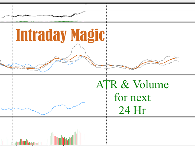 图片[1]-IntradayMagicGBP 外汇EA-EA侦探社 - 全球领先的MQL5官网外汇EA机器人MT4自动化交易EA资源免费分享网站