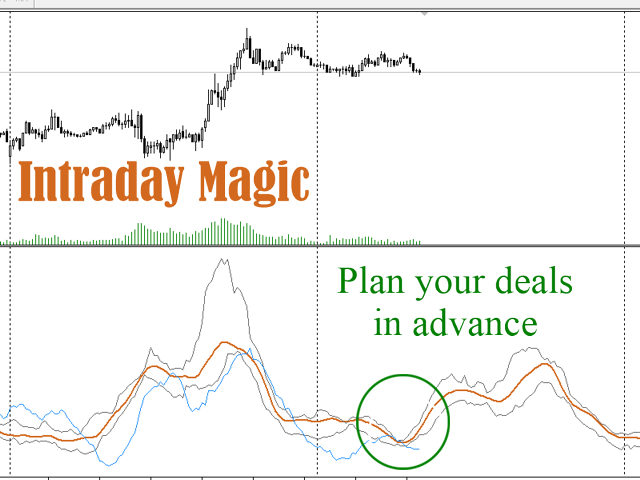 图片[2]-IntradayMagicGBP 外汇EA-EA侦探社 - 全球领先的MQL5官网外汇EA机器人MT4自动化交易EA资源免费分享网站