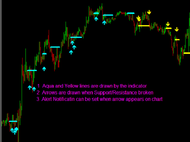 图片[3]-Objective Trend Trading Demo 外汇EA-EA侦探社 - 全球领先的MQL5官网外汇EA机器人MT4自动化交易EA资源免费分享网站
