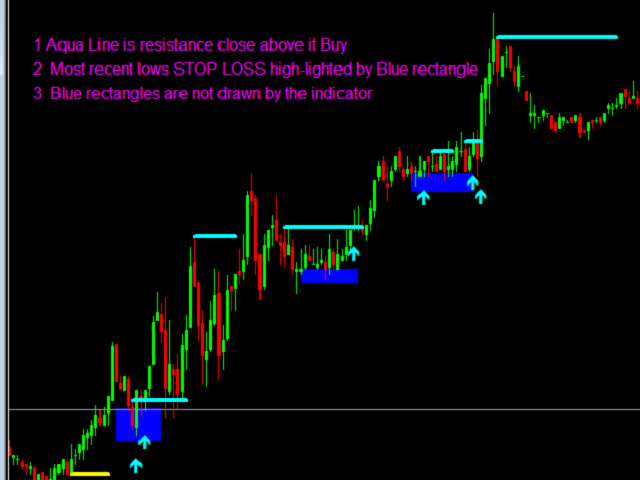 图片[4]-Objective Trend Trading Demo 外汇EA-EA侦探社 - 全球领先的MQL5官网外汇EA机器人MT4自动化交易EA资源免费分享网站