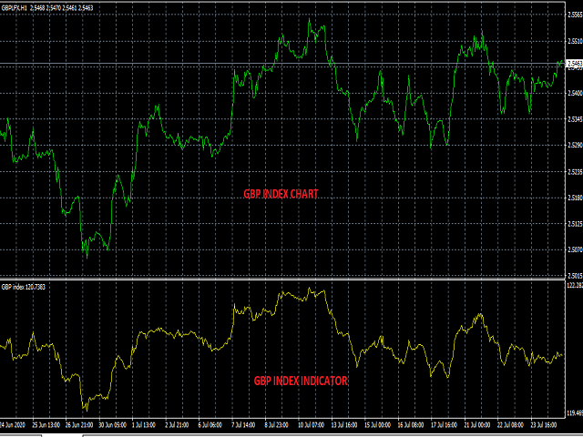 图片[1]-Currency Index Project GBP 外汇EA-EA侦探社 - 全球领先的MQL5官网外汇EA机器人MT4自动化交易EA资源免费分享网站