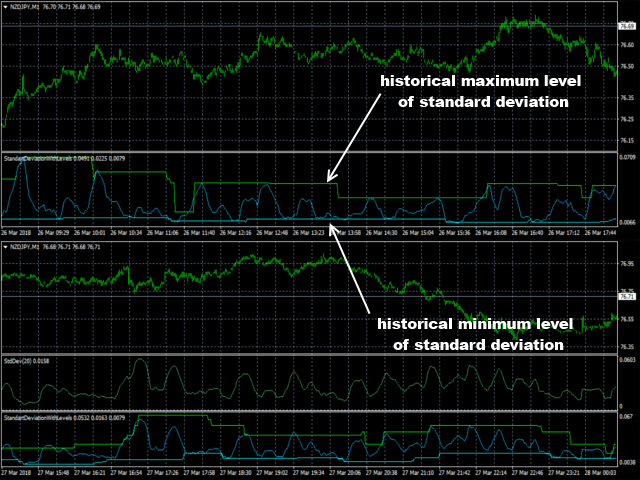 图片[1]-Standard deviation with levels 外汇EA-EA侦探社 - 全球领先的MQL5官网外汇EA机器人MT4自动化交易EA资源免费分享网站