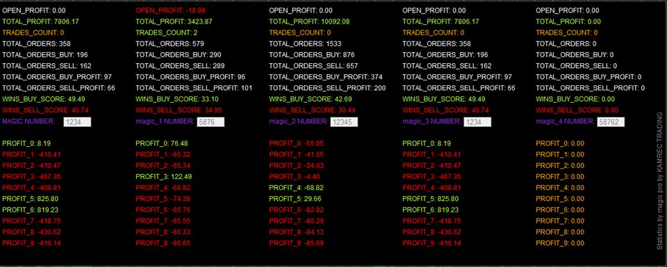 图片[3]-Statistics by magic pro 外汇EA-EA侦探社 - 全球领先的MQL5官网外汇EA机器人MT4自动化交易EA资源免费分享网站