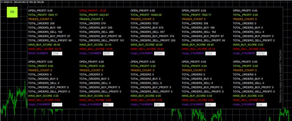 图片[4]-Statistics by magic pro 外汇EA-EA侦探社 - 全球领先的MQL5官网外汇EA机器人MT4自动化交易EA资源免费分享网站