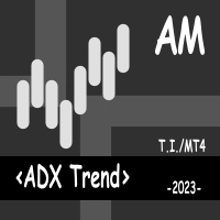 ADX Trend AM 外汇EA-EA侦探社 - 全球领先的MQL5官网外汇EA机器人MT4自动化交易EA资源免费分享网站