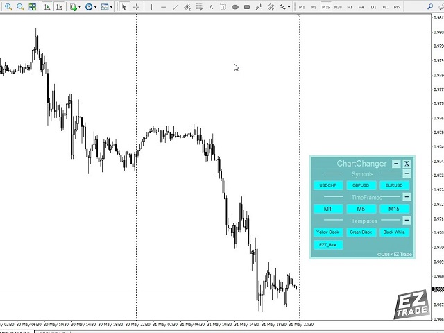 图片[1]-EZT ChartChanger Limited 外汇EA-EA侦探社 - 全球领先的MQL5官网外汇EA机器人MT4自动化交易EA资源免费分享网站
