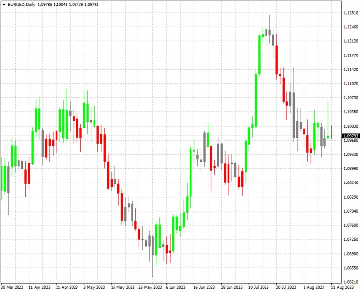 图片[2]-TTF Candles AM 外汇EA-EA侦探社 - 全球领先的MQL5官网外汇EA机器人MT4自动化交易EA资源免费分享网站